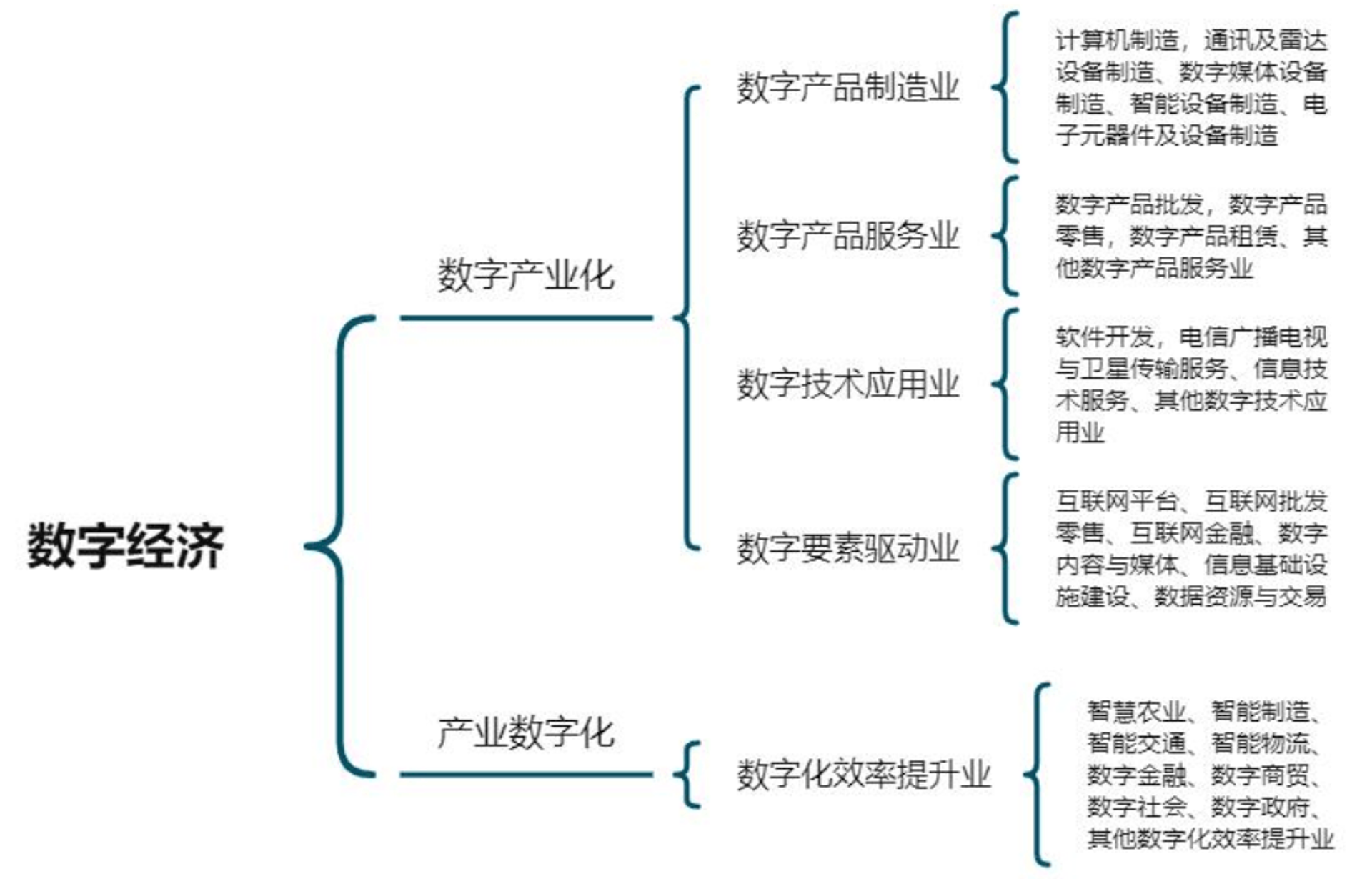 昶纳互联网